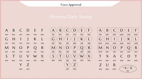 hermes c stamp|Hermes date code chart.